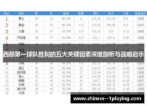 西部第一球队胜利的五大关键因素深度剖析与战略启示