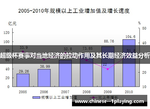 超级杯赛事对当地经济的拉动作用及其长期经济效益分析 超级杯赛事对当地经济的拉动作用及其长期经济效益分析