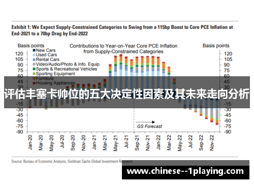 评估丰塞卡帅位的五大决定性因素及其未来走向分析