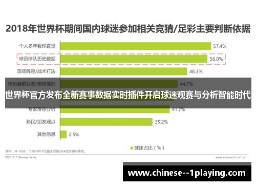 世界杯官方发布全新赛事数据实时插件开启球迷观赛与分析智能时代